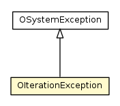 Package class diagram package OIterationException