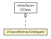 Package class diagram package OClassAbstractDelegate