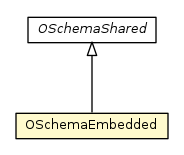 Package class diagram package OSchemaEmbedded