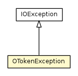 Package class diagram package OTokenException