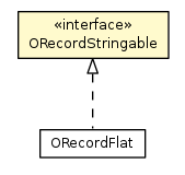 Package class diagram package ORecordStringable