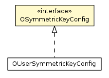 Package class diagram package OSymmetricKeyConfig