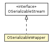 Package class diagram package OSerializableWrapper