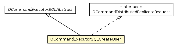 Package class diagram package OCommandExecutorSQLCreateUser