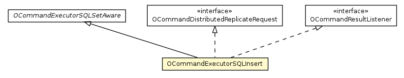 Package class diagram package OCommandExecutorSQLInsert