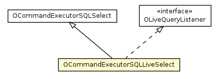 Package class diagram package OCommandExecutorSQLLiveSelect
