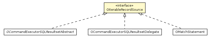 Package class diagram package OIterableRecordSource