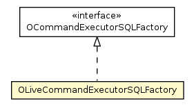 Package class diagram package OLiveCommandExecutorSQLFactory