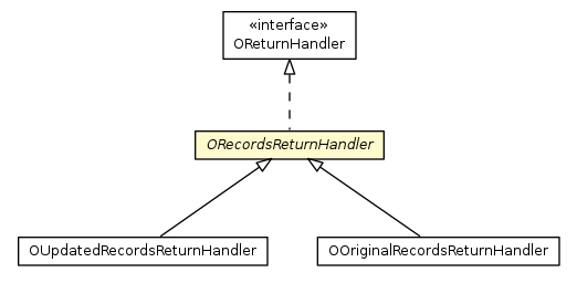 Package class diagram package ORecordsReturnHandler