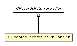 Package class diagram package OUpdatedRecordsReturnHandler