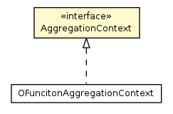 Package class diagram package AggregationContext