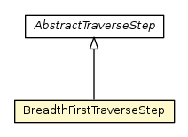 Package class diagram package BreadthFirstTraverseStep