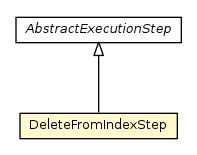 Package class diagram package DeleteFromIndexStep