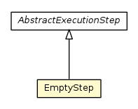 Package class diagram package EmptyStep