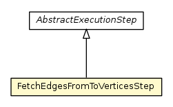 Package class diagram package FetchEdgesFromToVerticesStep