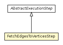 Package class diagram package FetchEdgesToVerticesStep