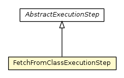 Package class diagram package FetchFromClassExecutionStep