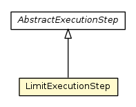 Package class diagram package LimitExecutionStep