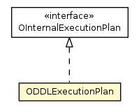 Package class diagram package ODDLExecutionPlan