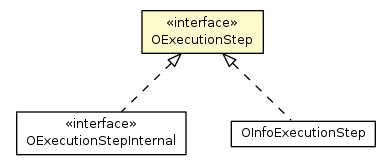 Package class diagram package OExecutionStep