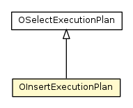 Package class diagram package OInsertExecutionPlan