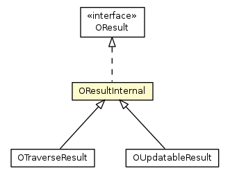 Package class diagram package OResultInternal