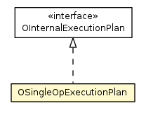 Package class diagram package OSingleOpExecutionPlan