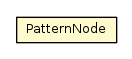 Package class diagram package PatternNode