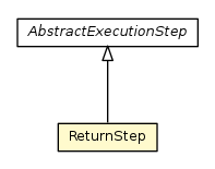 Package class diagram package ReturnStep