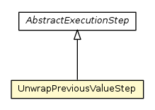 Package class diagram package UnwrapPreviousValueStep
