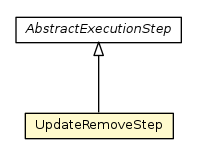 Package class diagram package UpdateRemoveStep