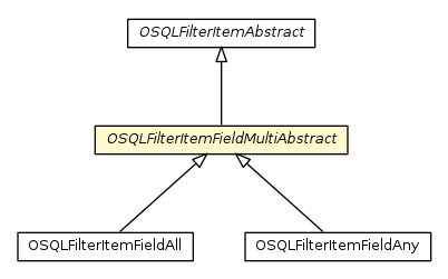 Package class diagram package OSQLFilterItemFieldMultiAbstract