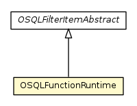 Package class diagram package OSQLFunctionRuntime