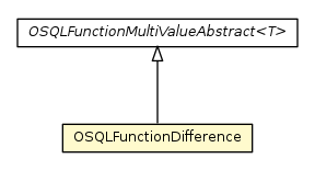 Package class diagram package OSQLFunctionDifference