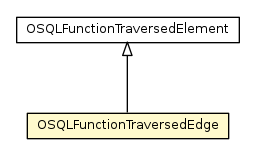 Package class diagram package OSQLFunctionTraversedEdge