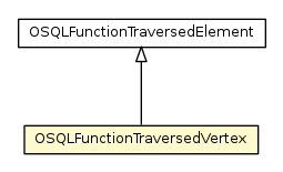 Package class diagram package OSQLFunctionTraversedVertex