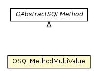 Package class diagram package OSQLMethodMultiValue