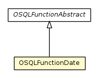 Package class diagram package OSQLFunctionDate