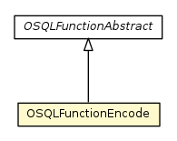 Package class diagram package OSQLFunctionEncode