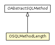Package class diagram package OSQLMethodLength