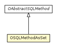 Package class diagram package OSQLMethodAsSet