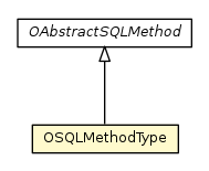 Package class diagram package OSQLMethodType