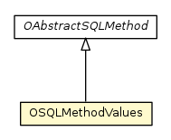 Package class diagram package OSQLMethodValues