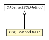 Package class diagram package OSQLMethodReset