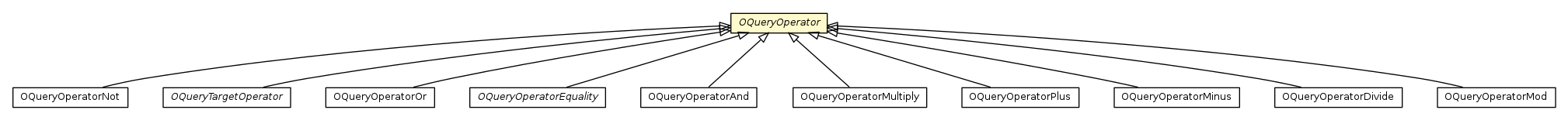 Package class diagram package OQueryOperator