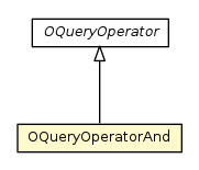 Package class diagram package OQueryOperatorAnd