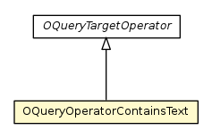 Package class diagram package OQueryOperatorContainsText