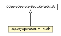 Package class diagram package OQueryOperatorNotEquals