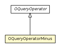 Package class diagram package OQueryOperatorMinus