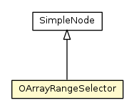 Package class diagram package OArrayRangeSelector
